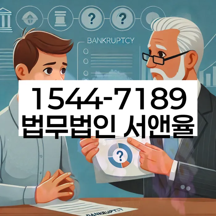 개인회생 절차